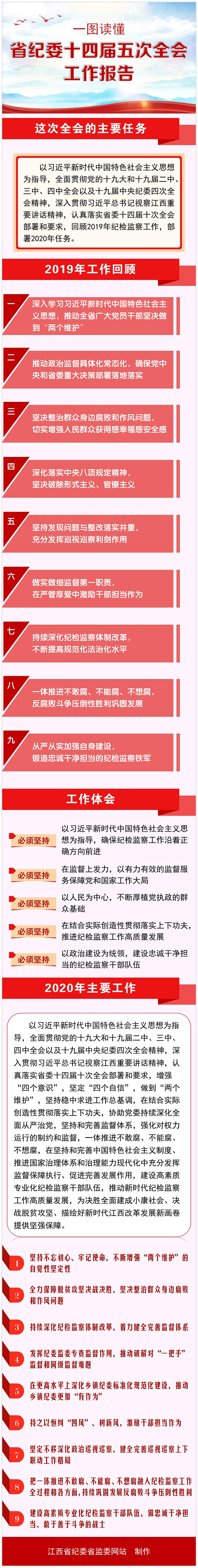 http://www.jxdi.gov.cn/gplz/202002/W020200228673721186279.jpg