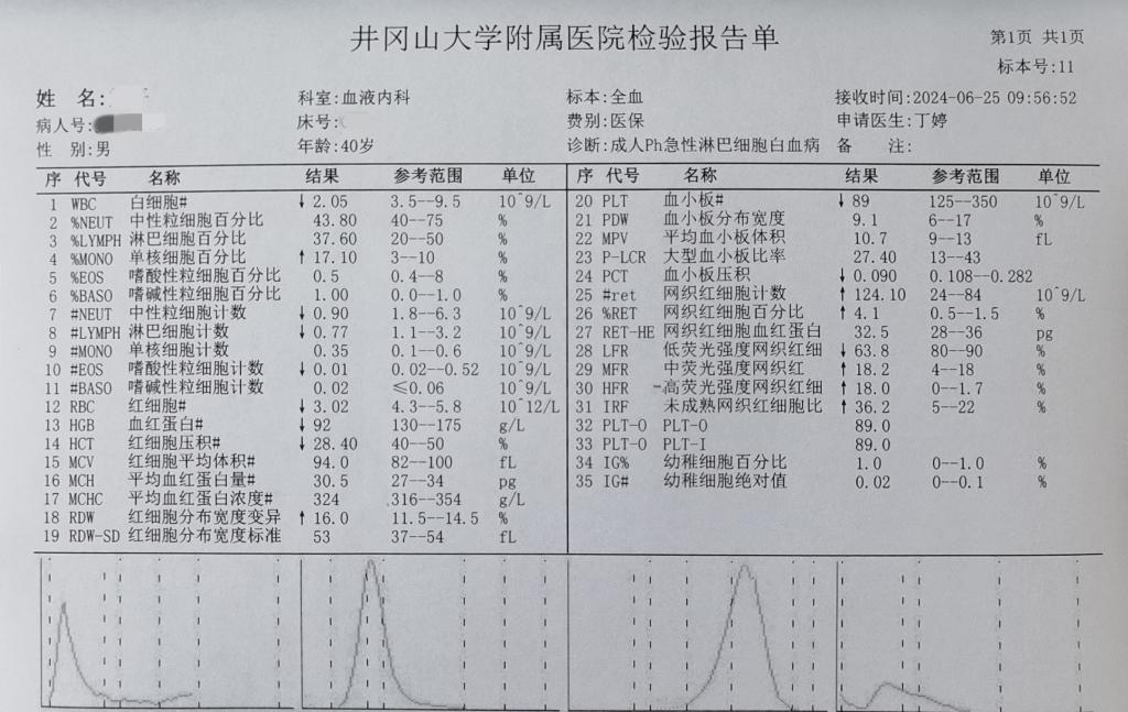 经fc经典预处理化疗后该患者于2024年6月18日入层流病床回输car